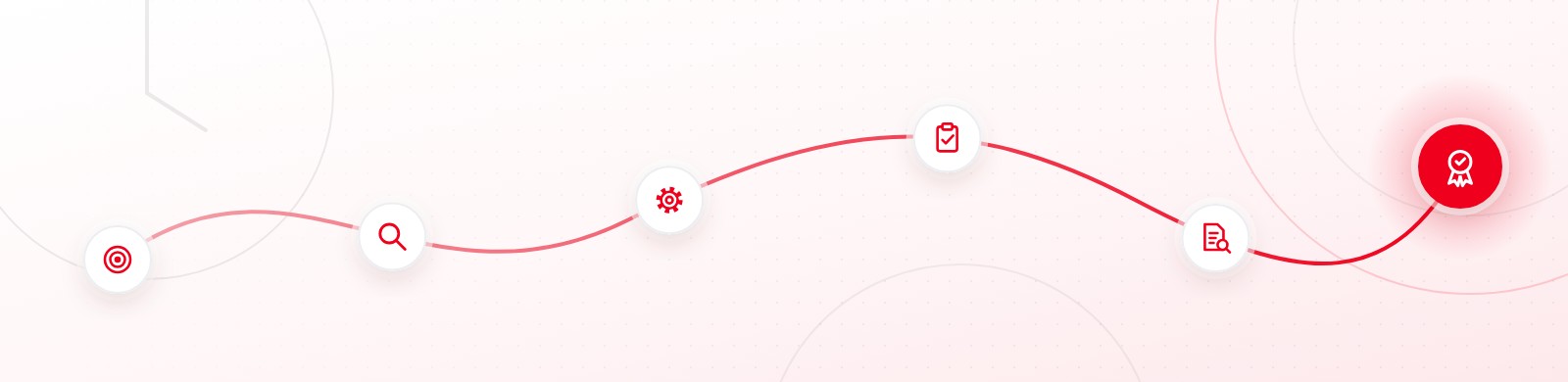 How Long Does ISO Certification Take? A Step-by-Step Timeline