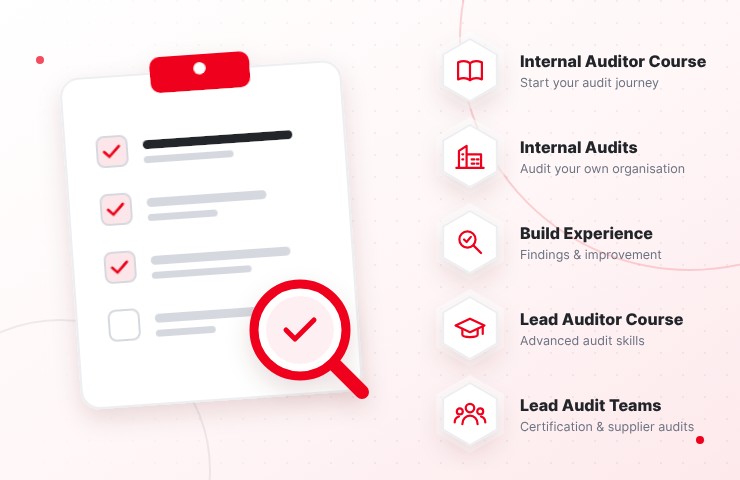 Internal Auditor vs Lead Auditor: Which ISO Course?