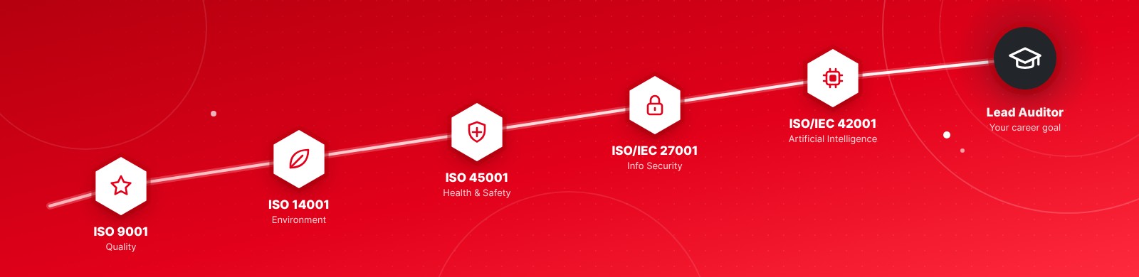 Top ISO Certifications for Quality Professionals in India in 2026