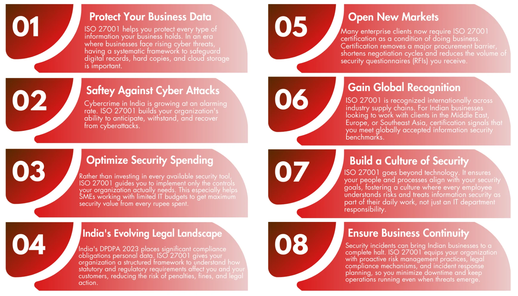 Key Benefits of ISO 27001 Certification for Indian Businesses